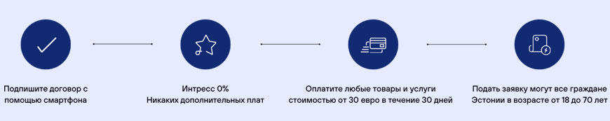 ESTO Плати потом