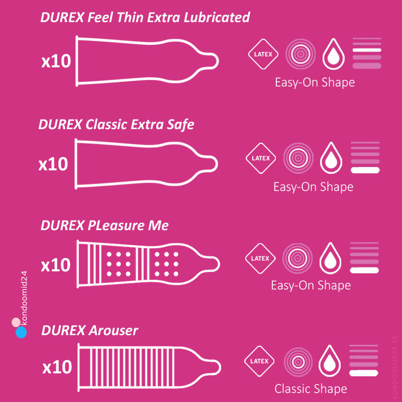 Набор презервативов DUREX Surprise Me 40 шт 